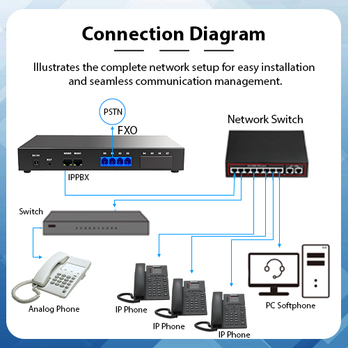 Secuview PX400 Series | Telephone VolP Intercom lP PBX System 32 Channel. thumbnail 6